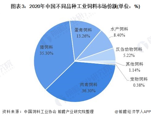 4、豬飼料市場調(diào)查報告怎么寫