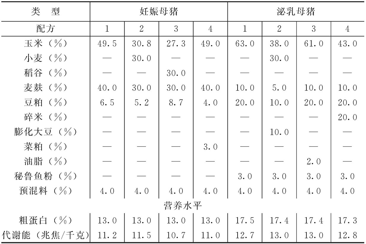 1、誰知道豬飼料配方