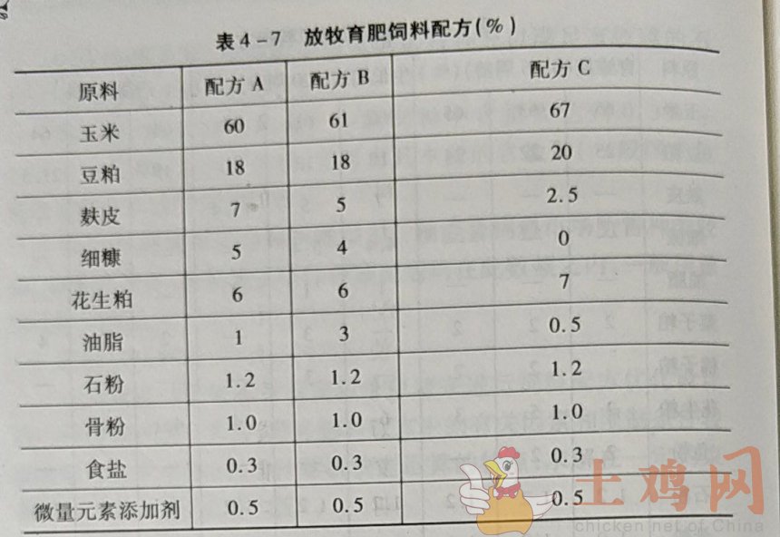 1、自制豬飼料配方大全