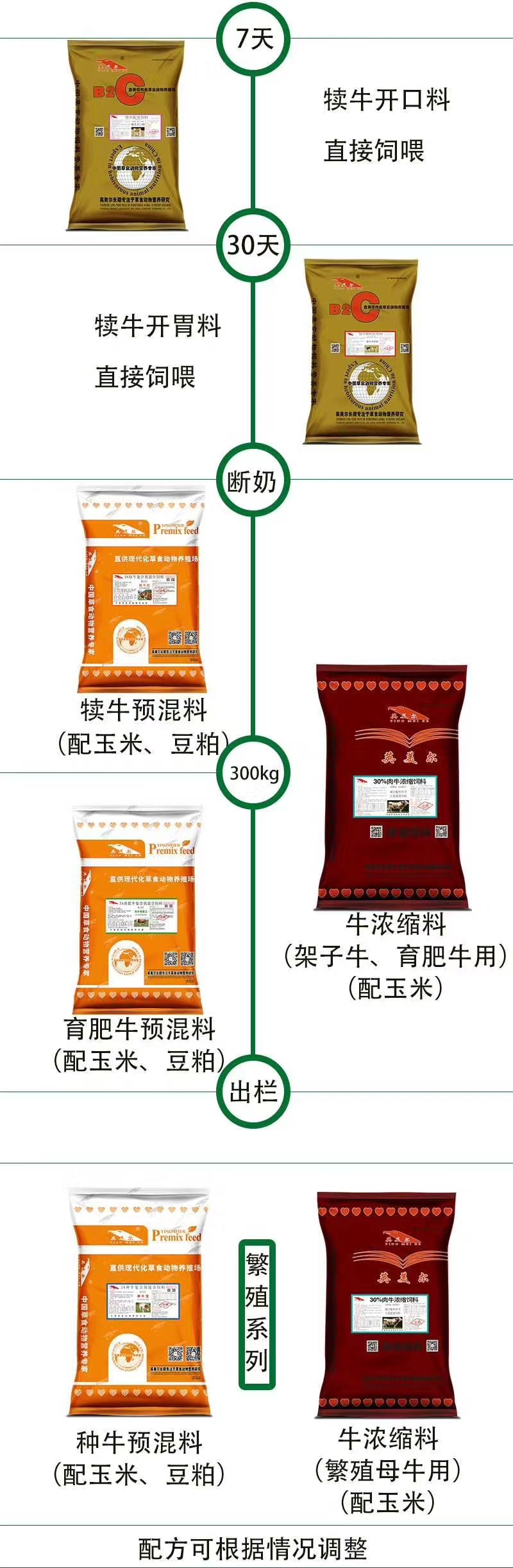 2、育肥奶牛吃農(nóng)業(yè)收縮飼料是怎么回事？ 