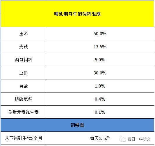 2、什么樣的飼料對(duì)奶牛好？ 