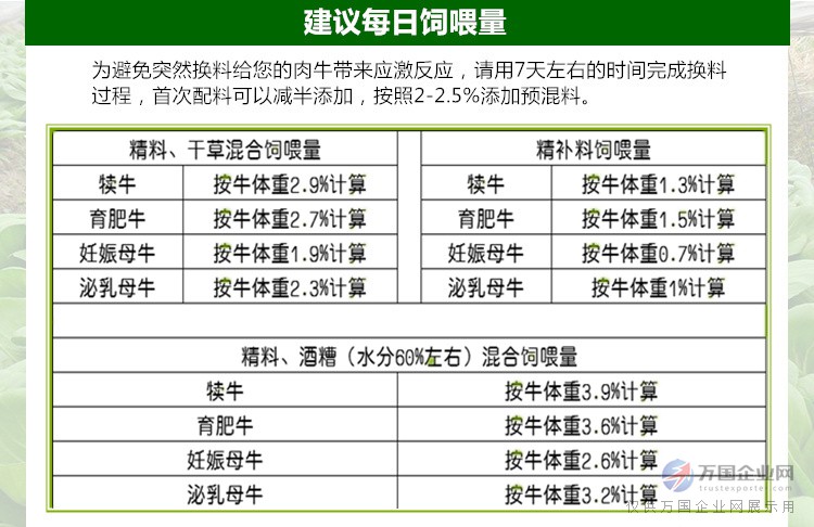 1、育肥牛精料配比的計(jì)算公式是什么？ 